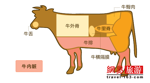 日本人最愛和牛 韓國(guó)人有引以為傲的韓牛