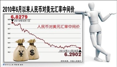 2010年6月以來人民幣對(duì)美元匯率中間價(jià)