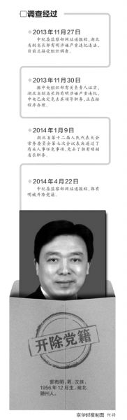 郭有明案調(diào)查經(jīng)過(guò) 郭有明案調(diào)查經(jīng)過(guò)