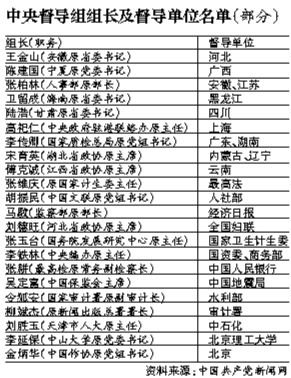 中央督導(dǎo)組組長(zhǎng)及督導(dǎo)單位名單(部分)