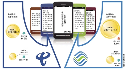 聯(lián)通電信或合并？三大運(yùn)營(yíng)商被曝將換一把手