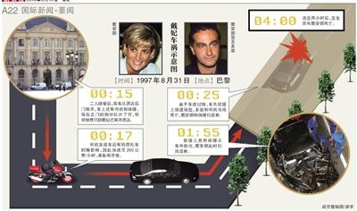 英國警方17日說，正在評估戴安娜王妃死因的新信息，包括戴安娜之死可能與英國特種空軍突擊隊有關(guān)。警方還表示，這不是重啟調(diào)查。