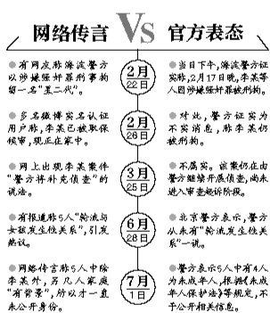 案情解析。