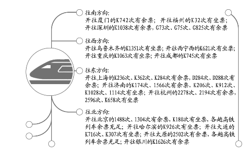 今日鄭州到烏魯木齊、上海、北京等方向還有車票