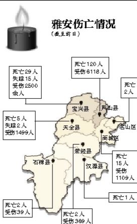 截至昨日蘆山地震共造成196人遇難，21人失蹤，13484人受傷，200余萬人受災。