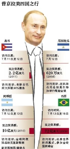 據(jù)俄羅斯媒體11日報(bào)道，俄羅斯總統(tǒng)普京當(dāng)日表示，俄羅斯在2018年世界杯期間，國外的運(yùn)動(dòng)員、裁判、教練以及球迷可以免簽證進(jìn)入俄羅斯。普京強(qiáng)調(diào)，這是“史無前例”的。