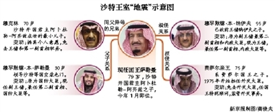 　沙特阿拉伯國王薩勒曼29日凌晨發(fā)布國王令，宣布重立王儲、副王儲和更換外交大臣等一系列重大人事任命。