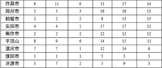 各地查處違反中央八項(xiàng)規(guī)定精神問(wèn)題數(shù)、處理人數(shù)、處分人數(shù)情況