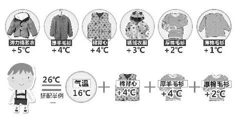 強(qiáng)冷空氣+雨 鄭州終于要下雪了！最低氣溫-6℃！