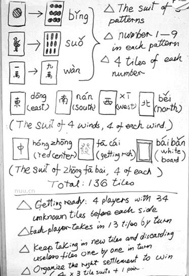 網(wǎng)上流傳的外國人麻將簡易教程。