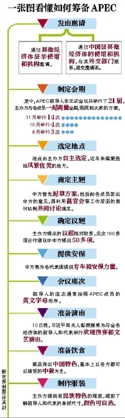 這樣一場萬眾矚目的盛會，中國是如何籌備的呢？