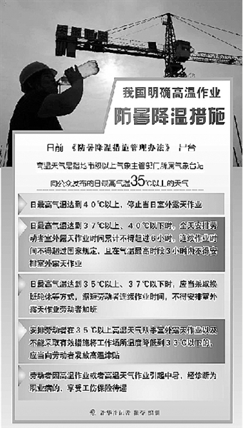 氣溫超過(guò)35℃室外作業(yè)人員有津貼 氣溫超過(guò)35℃室外作業(yè)人員有津貼
